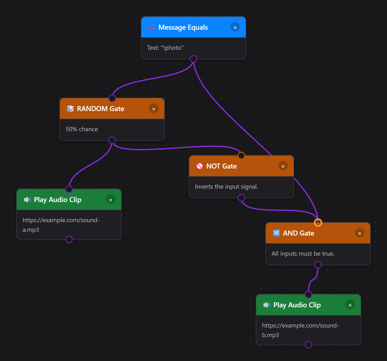 Flow using a RANDOM gate, NOT gate, and AND gate to play one of two audio clips at random