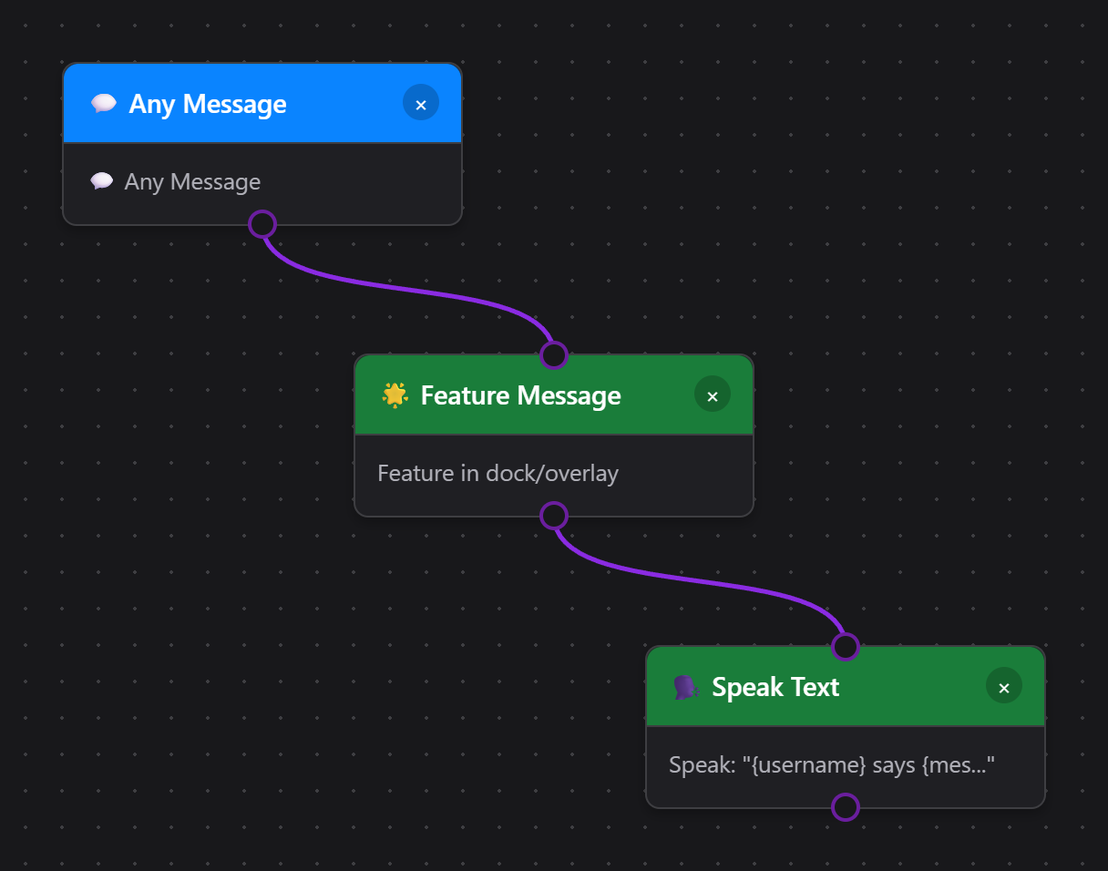 Any Message trigger connected to Feature Message and Speak Text actions