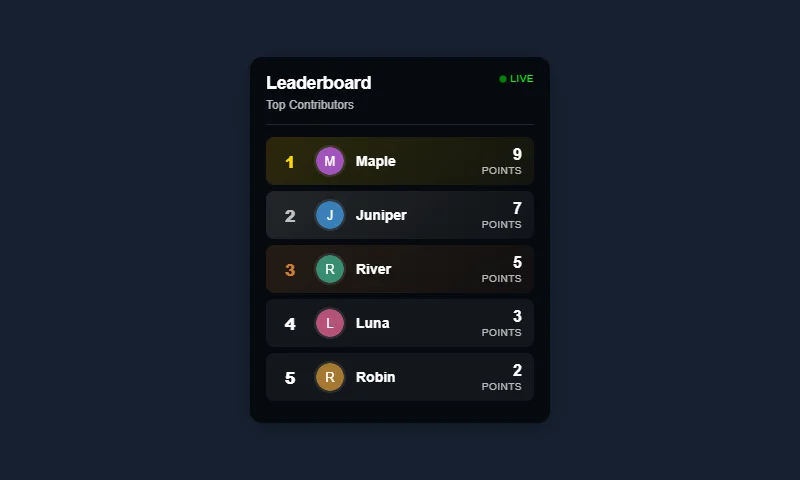 Chat Leaderboard overlay with sample messages