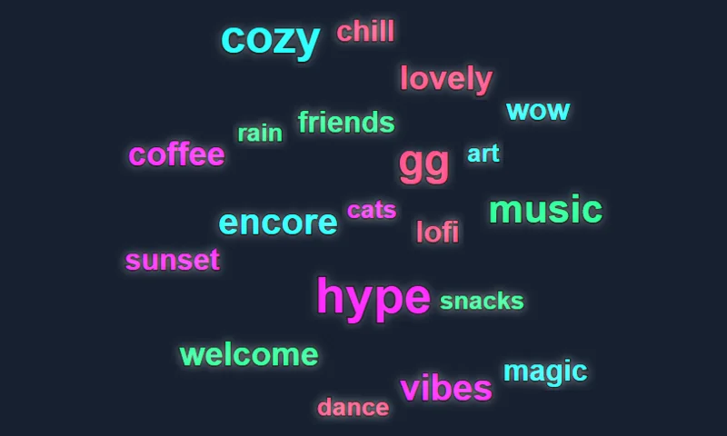 Word Cloud overlay with sample messages