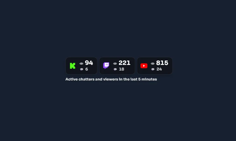 Viewer Counts overlay with sample messages