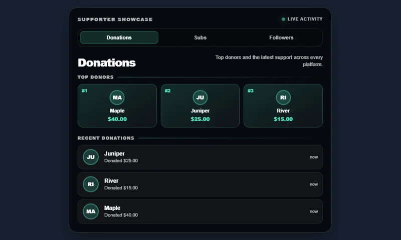 Supporter Showcase overlay with sample messages
